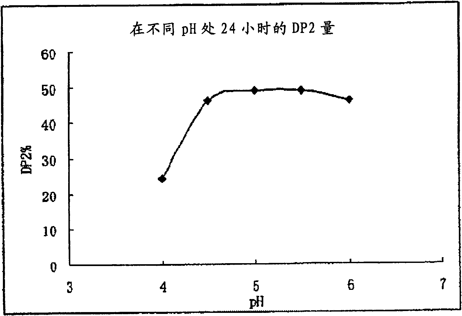 Trichoderma reesei alpha-amylase is a maltogenic enzyme