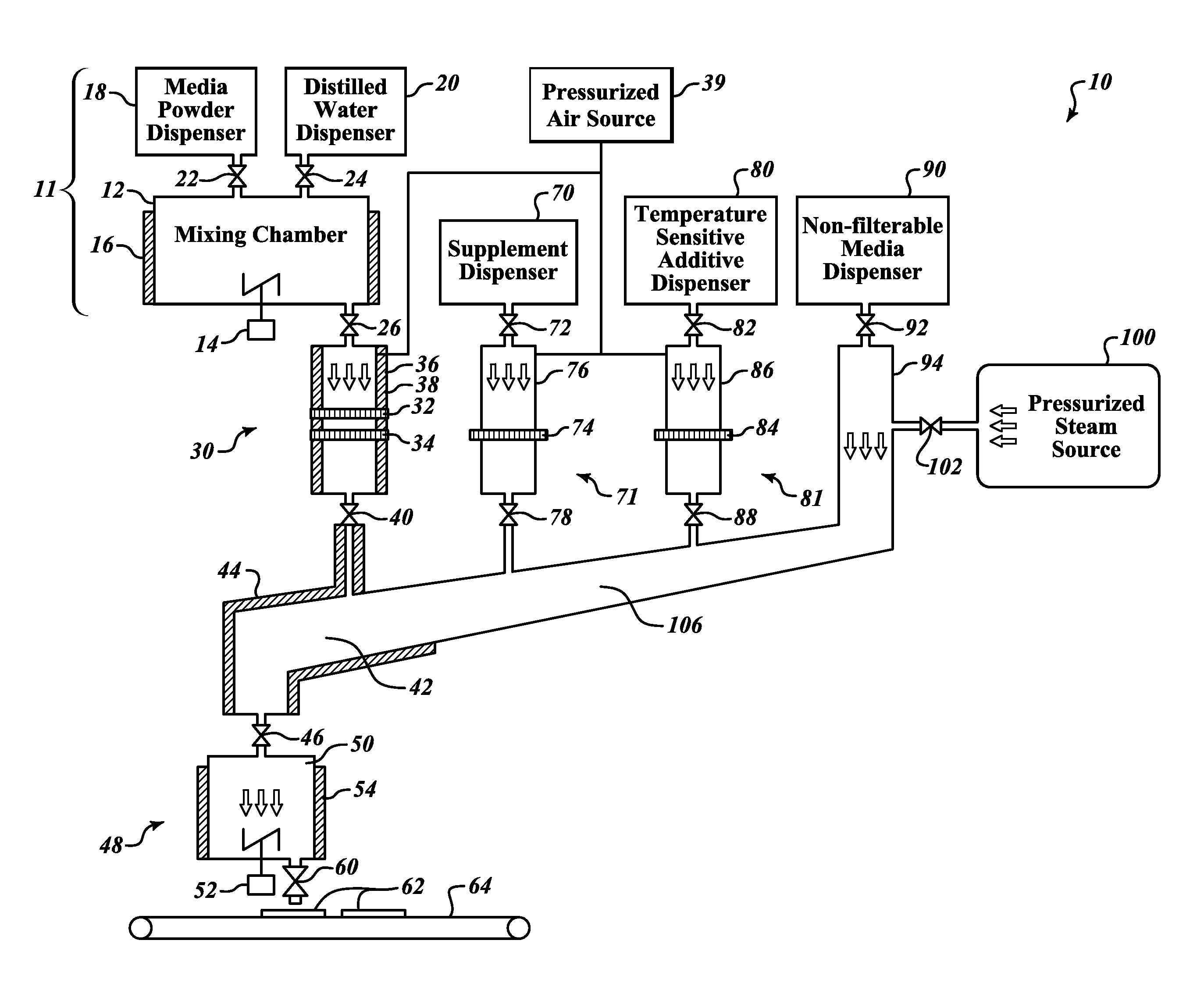 System and method for preparing cell culture dish media