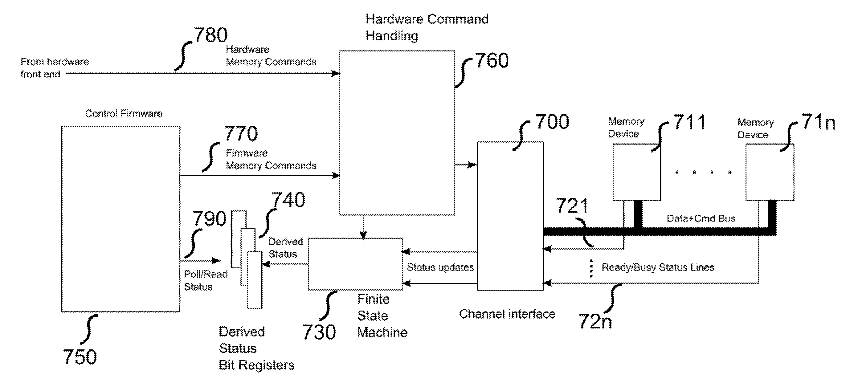 System and method for polling the status of memory devices