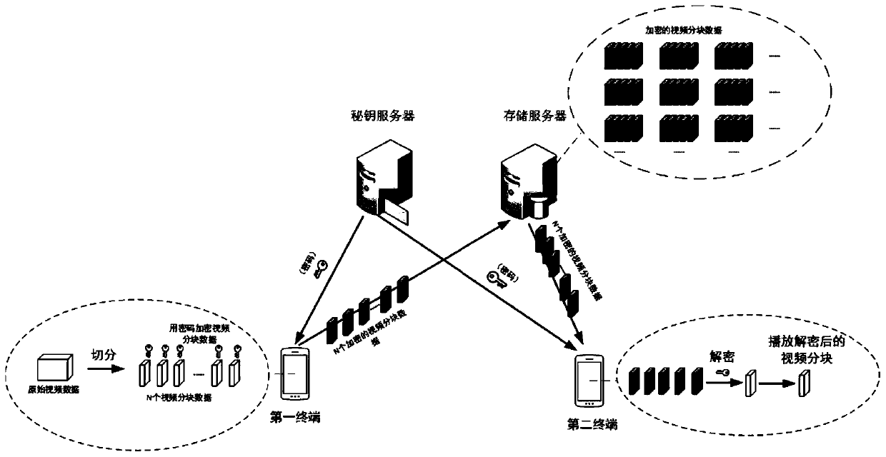 Data security protection method and related device