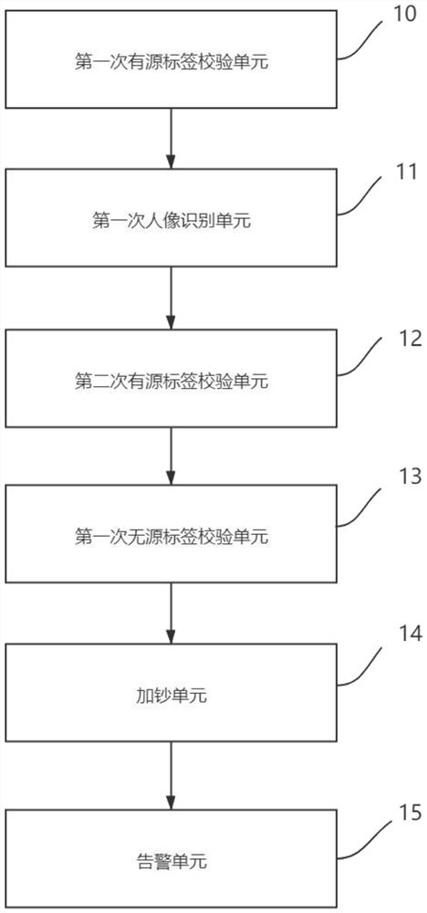 Banknote box electronization method and system using electronic tag