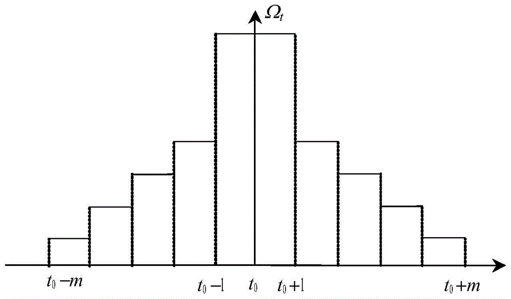 Demand-side interaction based modeling method for power generation dispatching of provincial power grids