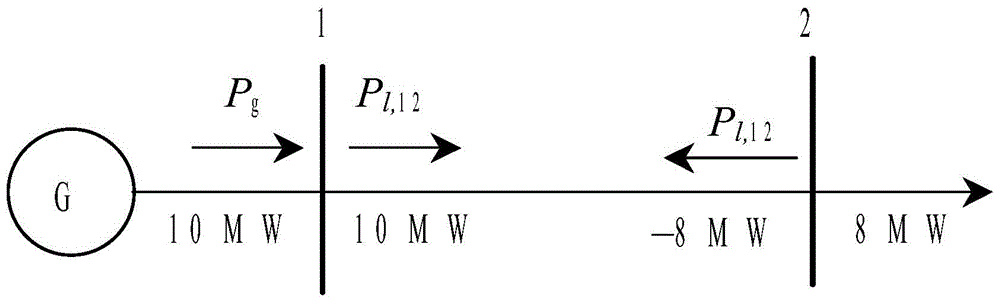 Demand-side interaction based modeling method for power generation dispatching of provincial power grids