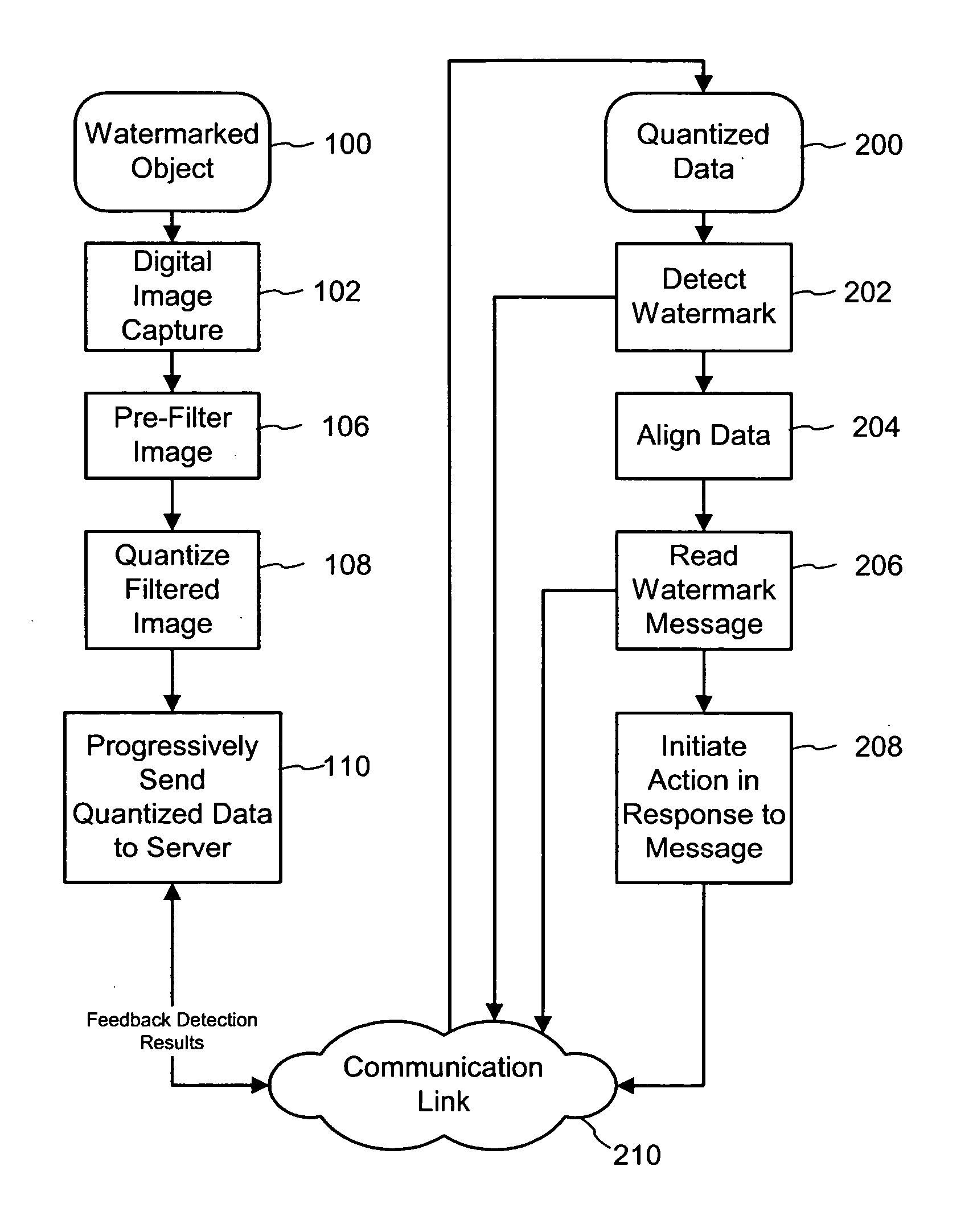 Progressive watermark decoding on a distributed computing platform