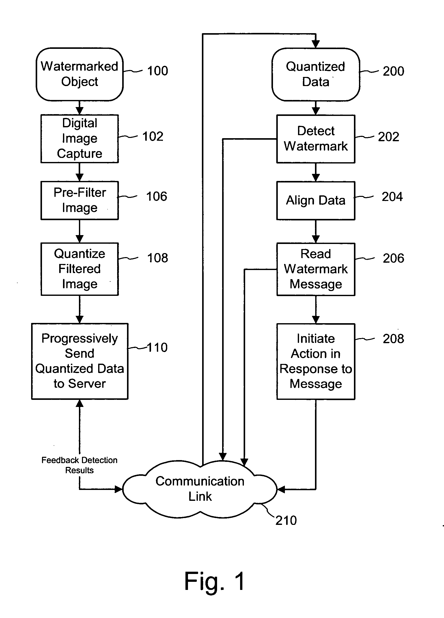 Progressive watermark decoding on a distributed computing platform