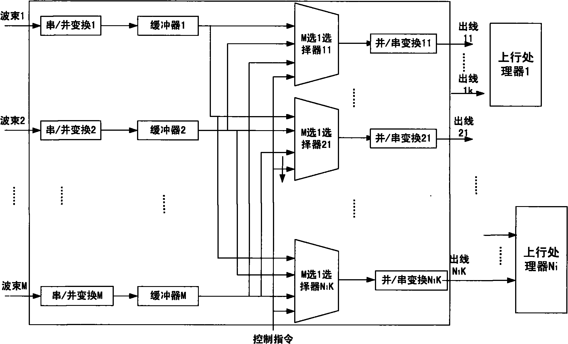 Distributed mixing implementation structure for space-borne switchboard and implementation method thereof