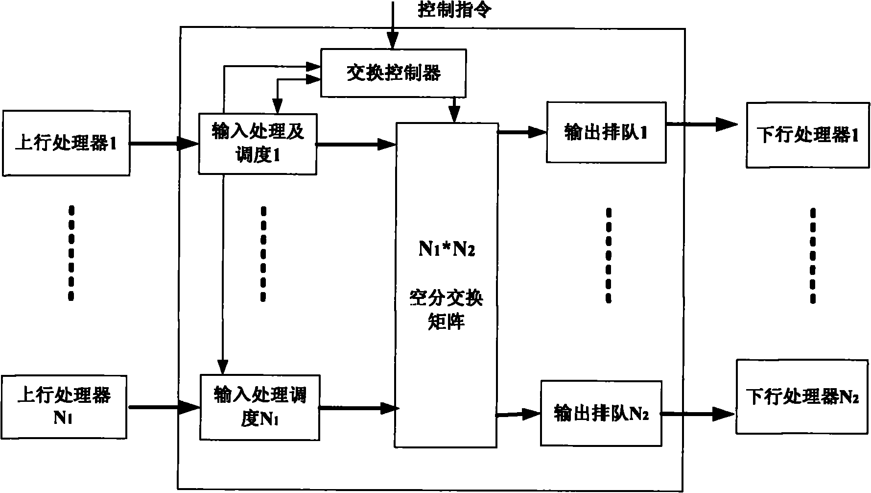 Distributed mixing implementation structure for space-borne switchboard and implementation method thereof