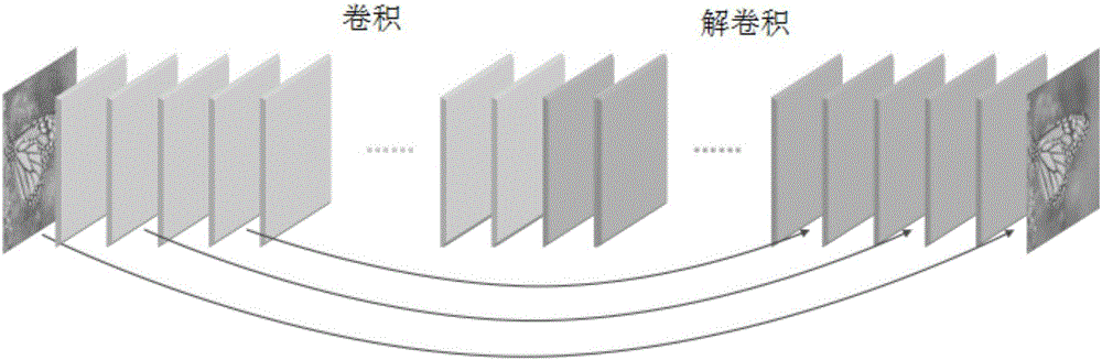 Image noise reduction method utilizing depth full-convolution coding-decoding network