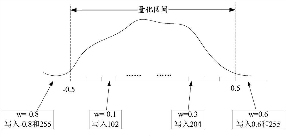 Translation model compression method, translation method and related device