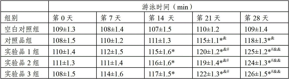 High-energy nutrient composition