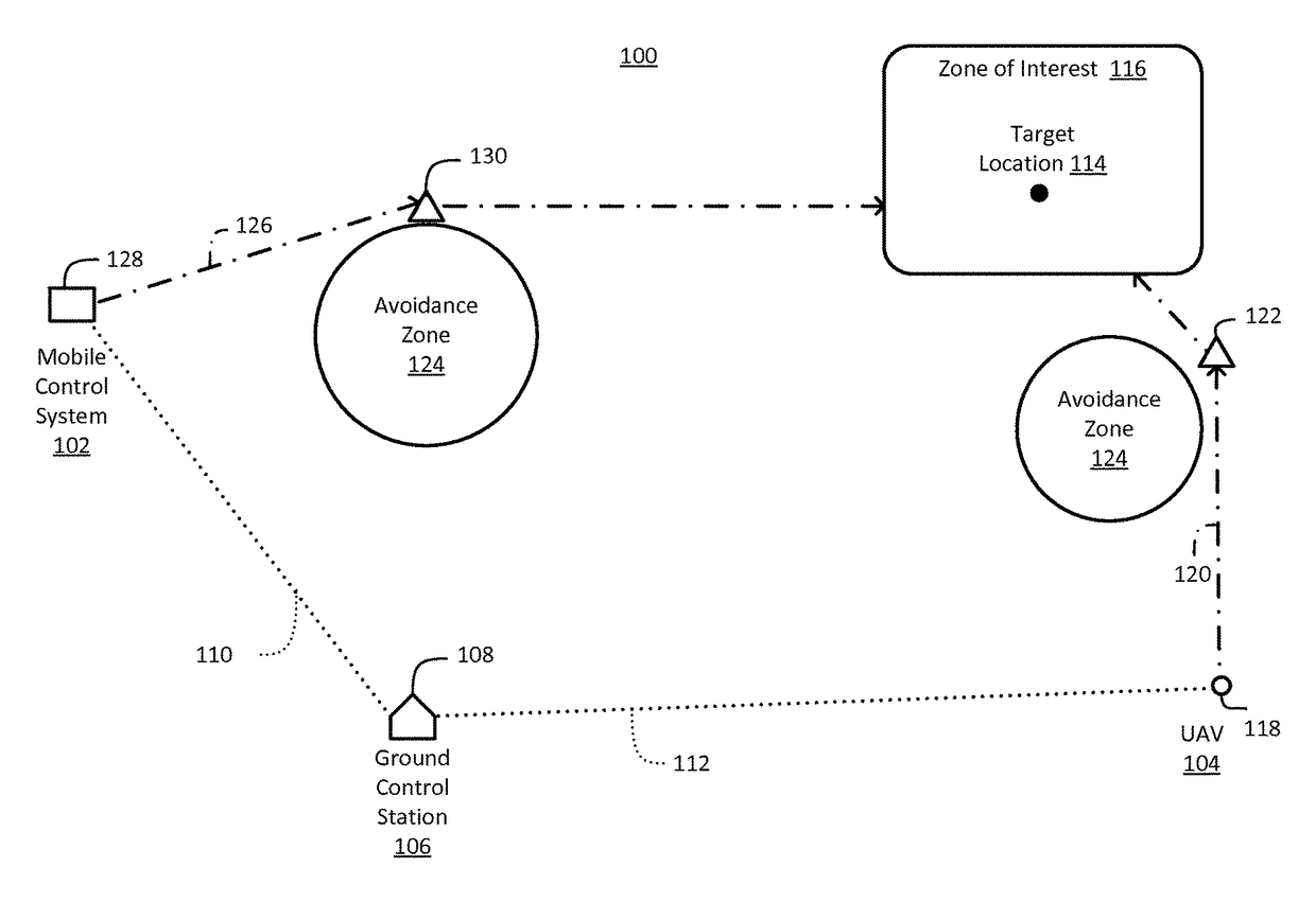 Unmanned aerial vehicle control handover planning