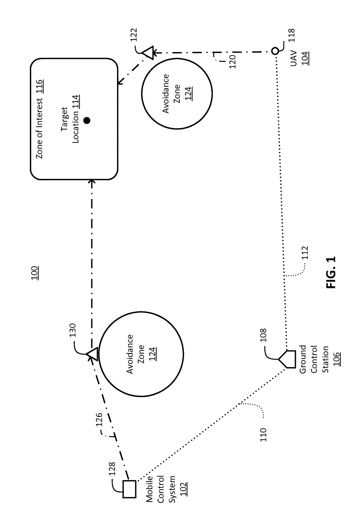 Unmanned aerial vehicle control handover planning