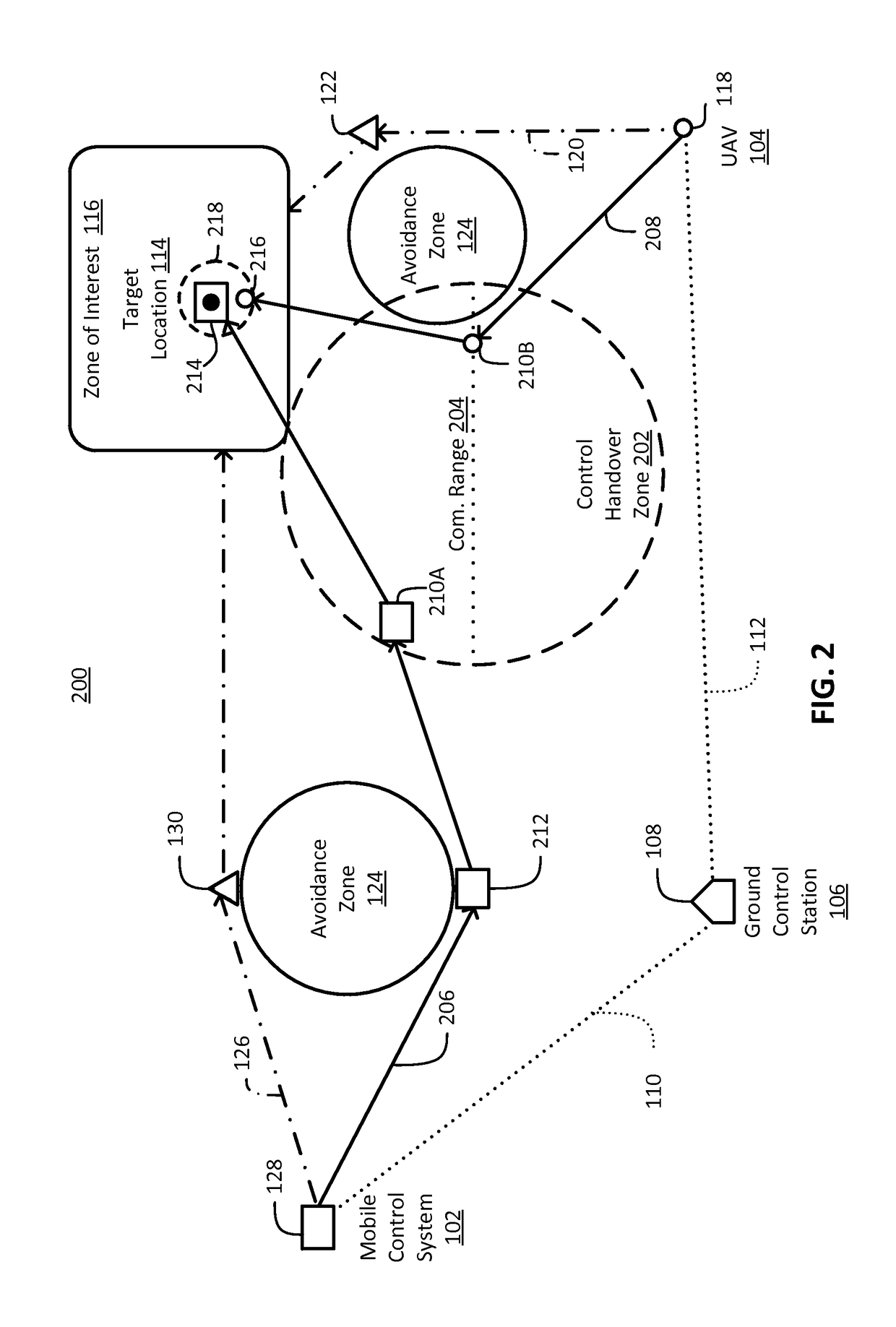 Unmanned aerial vehicle control handover planning