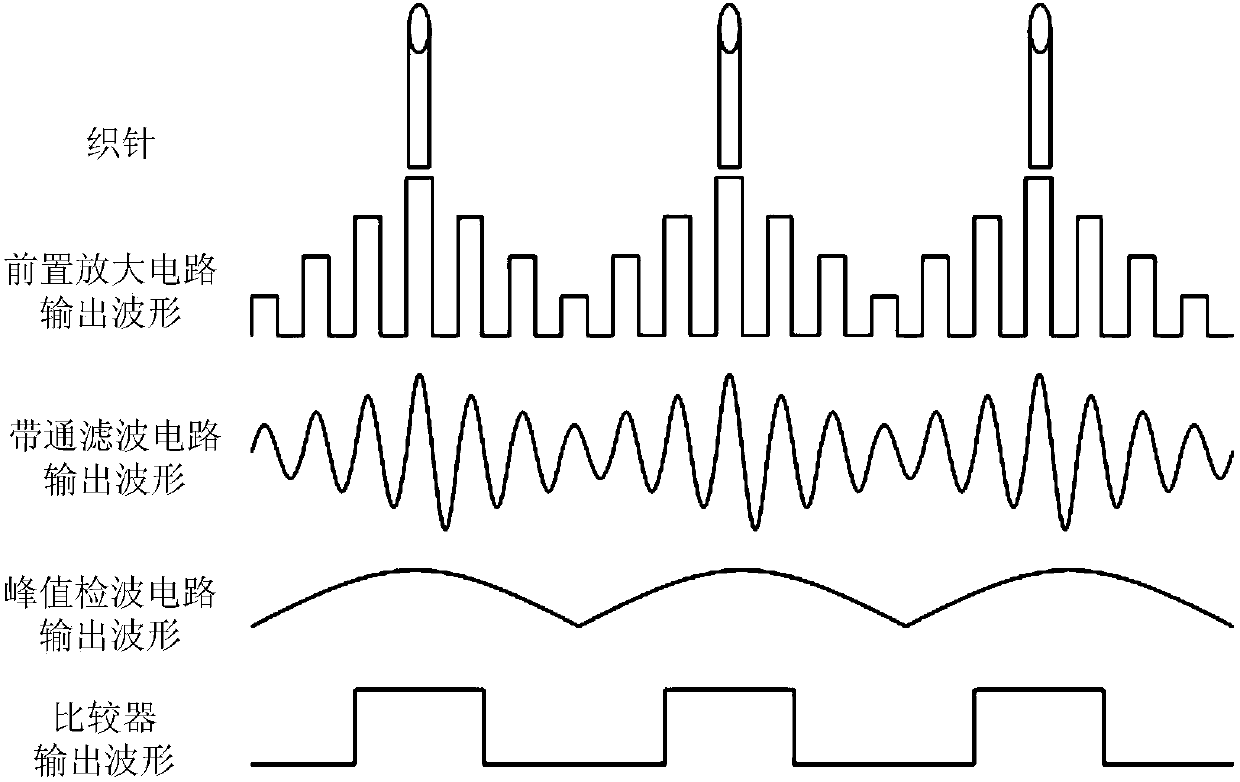 Online detection device and detection method for knitting needles of knitting machine