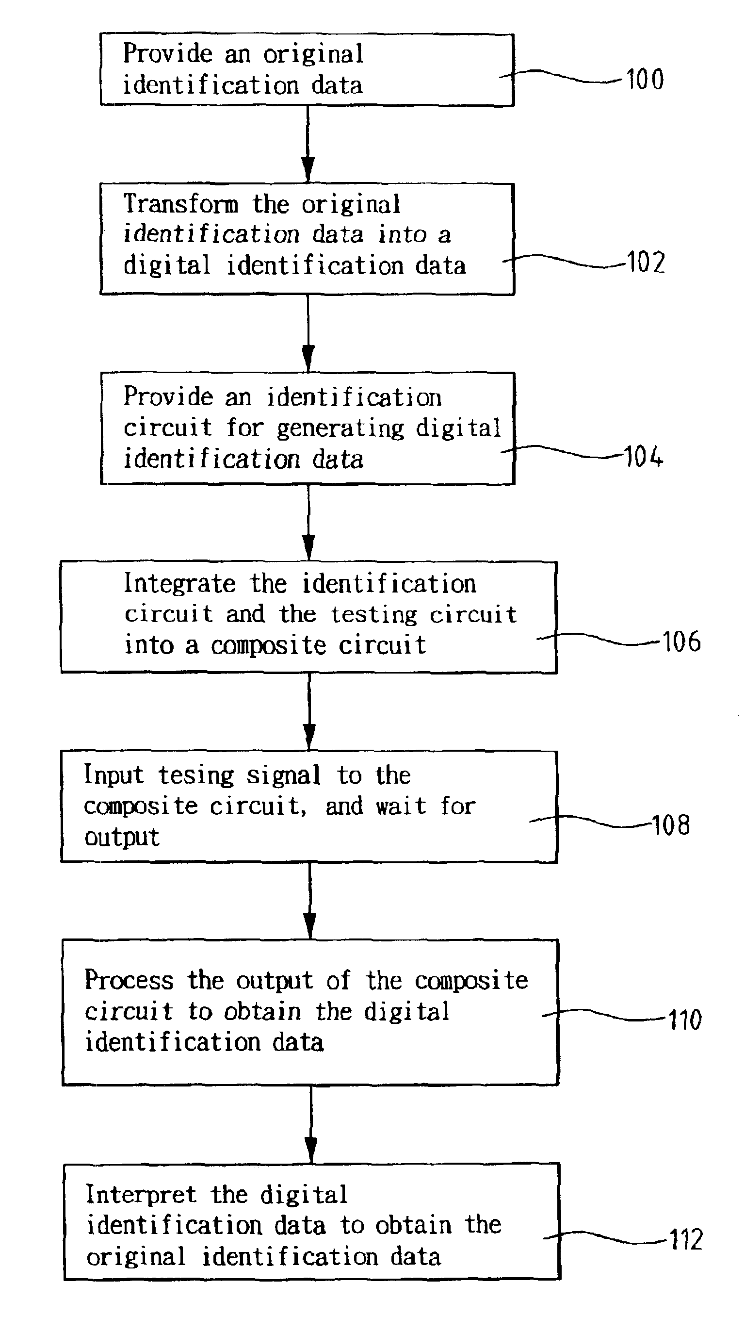 Method and device for IC identification