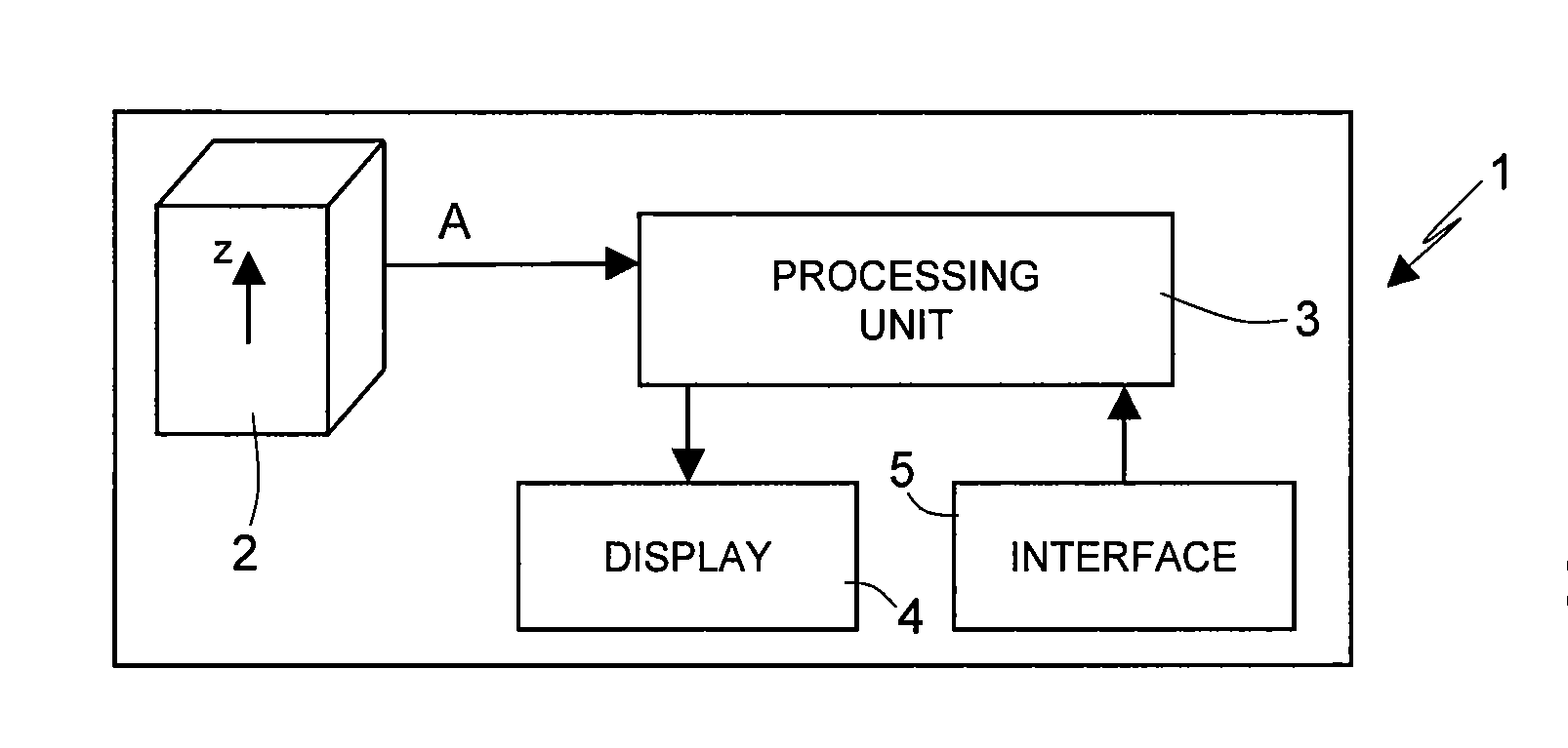 Pedometer device and step detection method using an algorithm for self-adaptive computation of acceleration thresholds