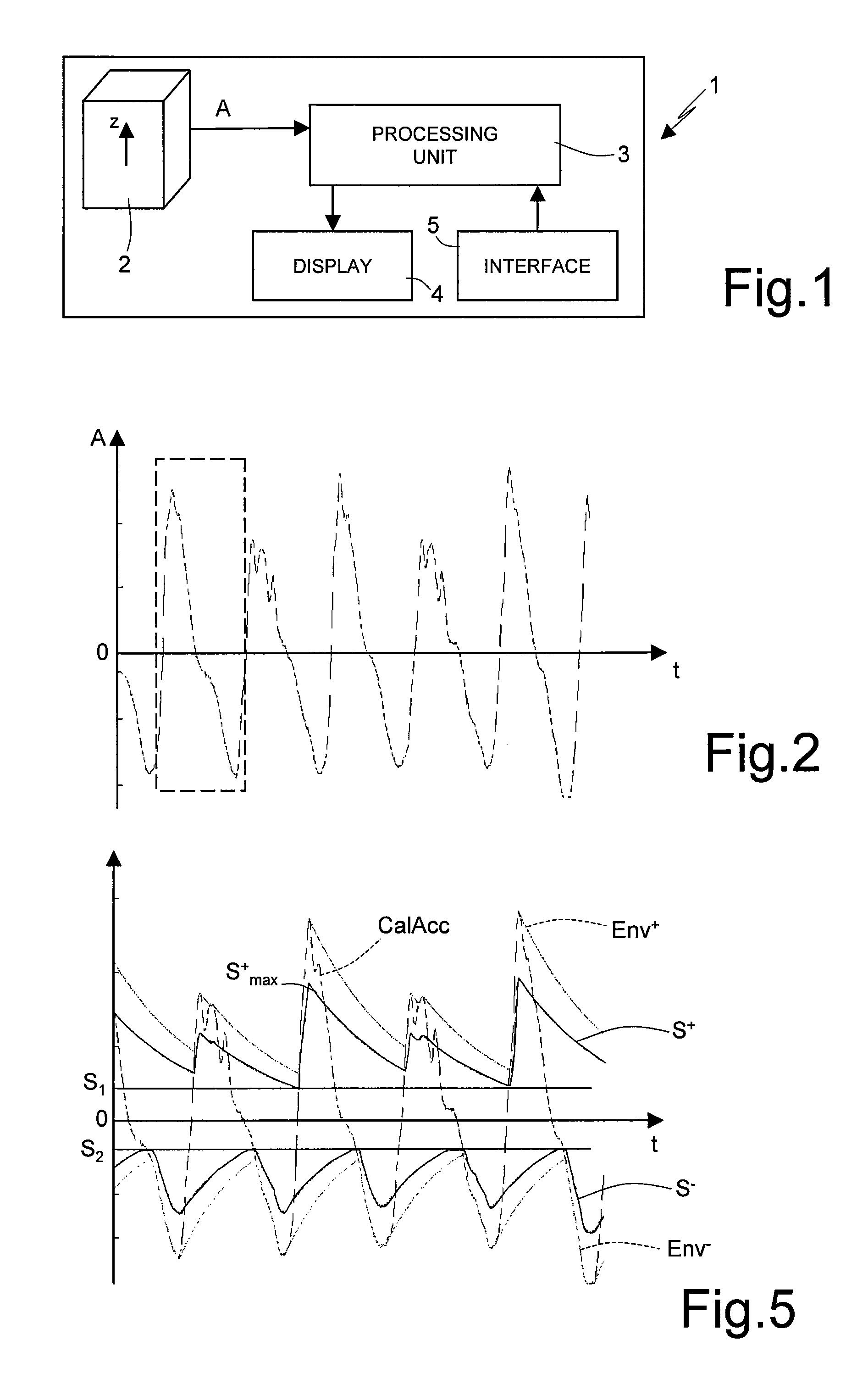 Pedometer device and step detection method using an algorithm for self-adaptive computation of acceleration thresholds