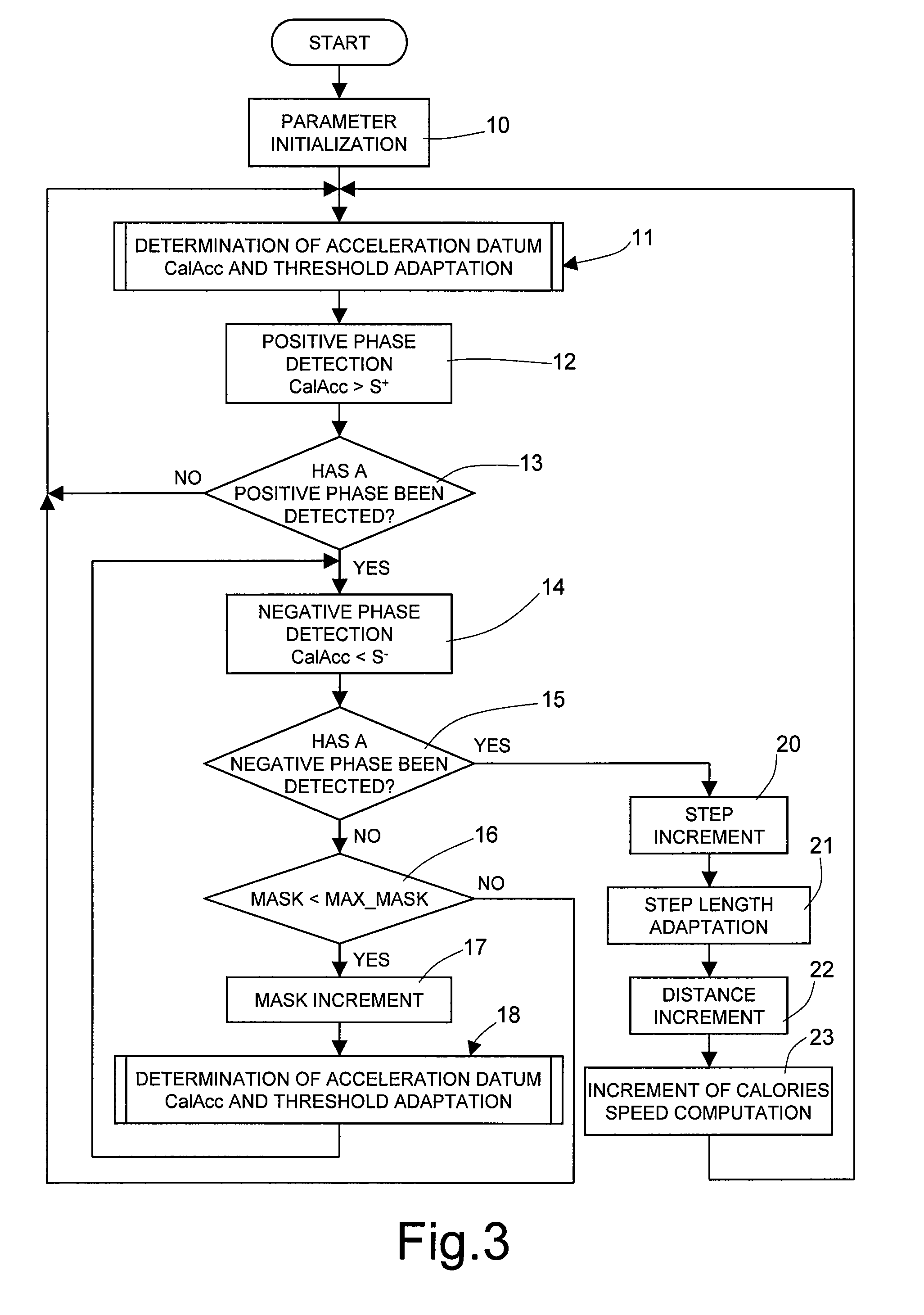 Pedometer device and step detection method using an algorithm for self-adaptive computation of acceleration thresholds