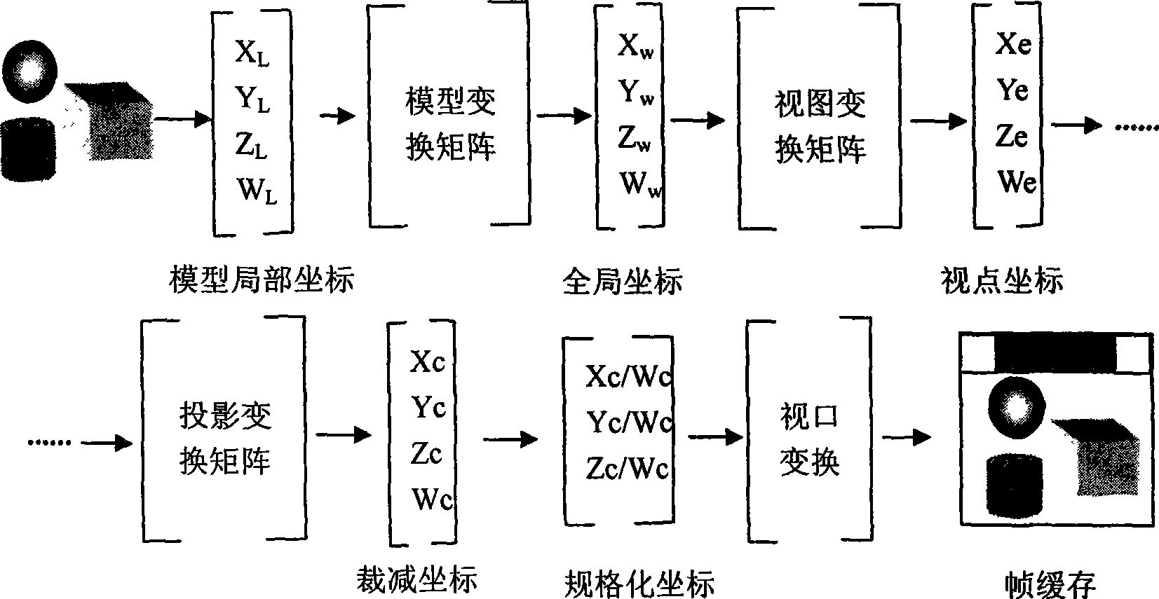 Microstation oriented implantation type true three-dimensional stereo display method