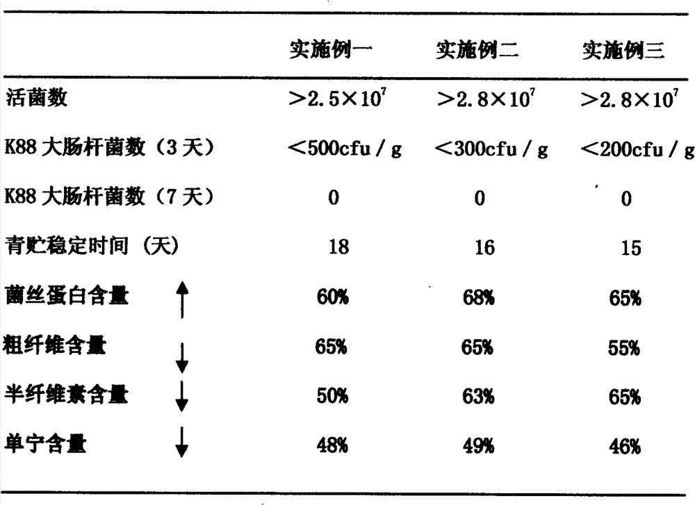 Breathing bag microbial-storage banana straw feed and preparation method thereof