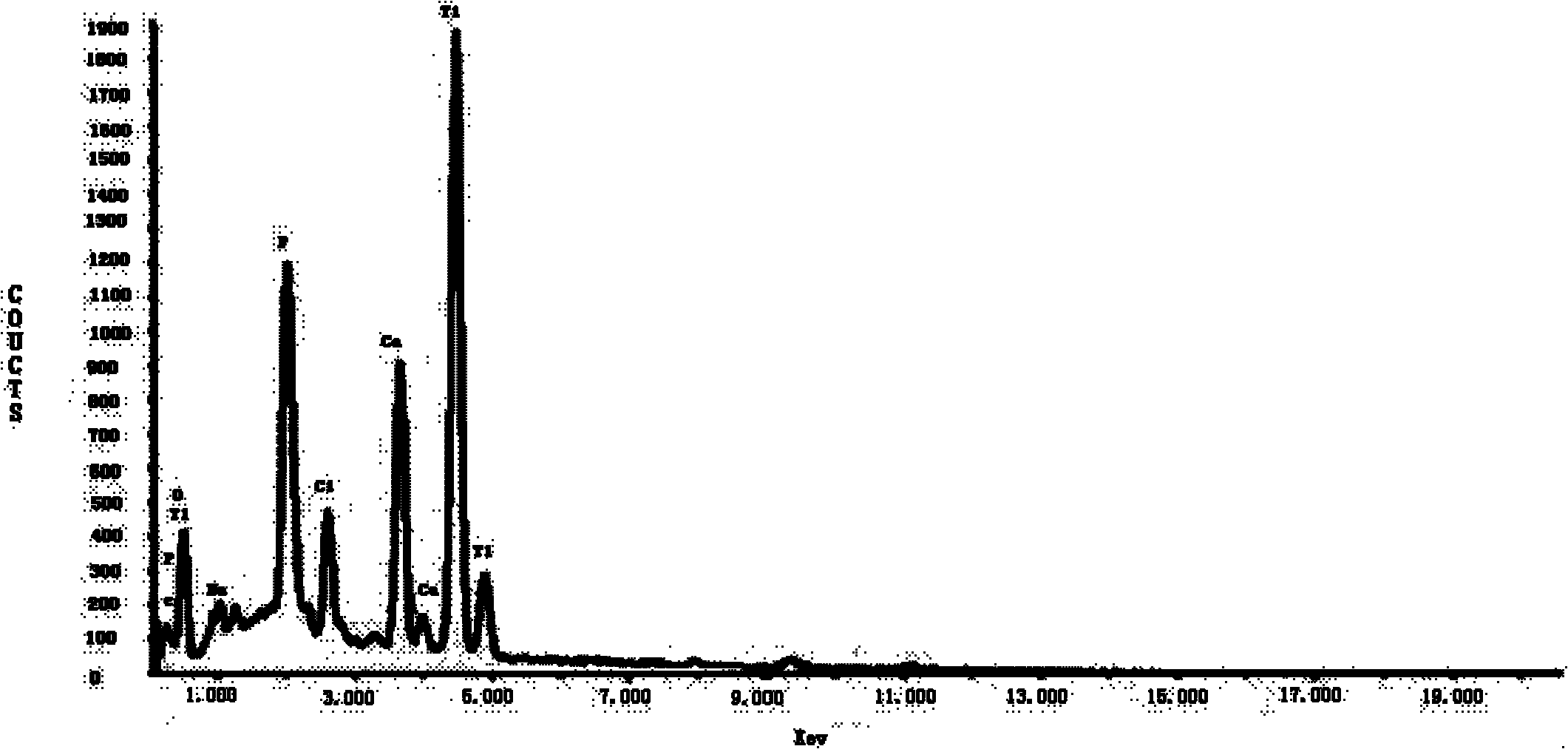 Medical titanium or titanium alloy surface activation modifying method