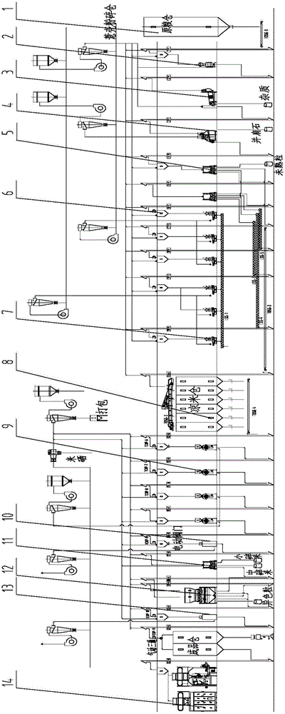 Complete production line for processing myotonin through dry method