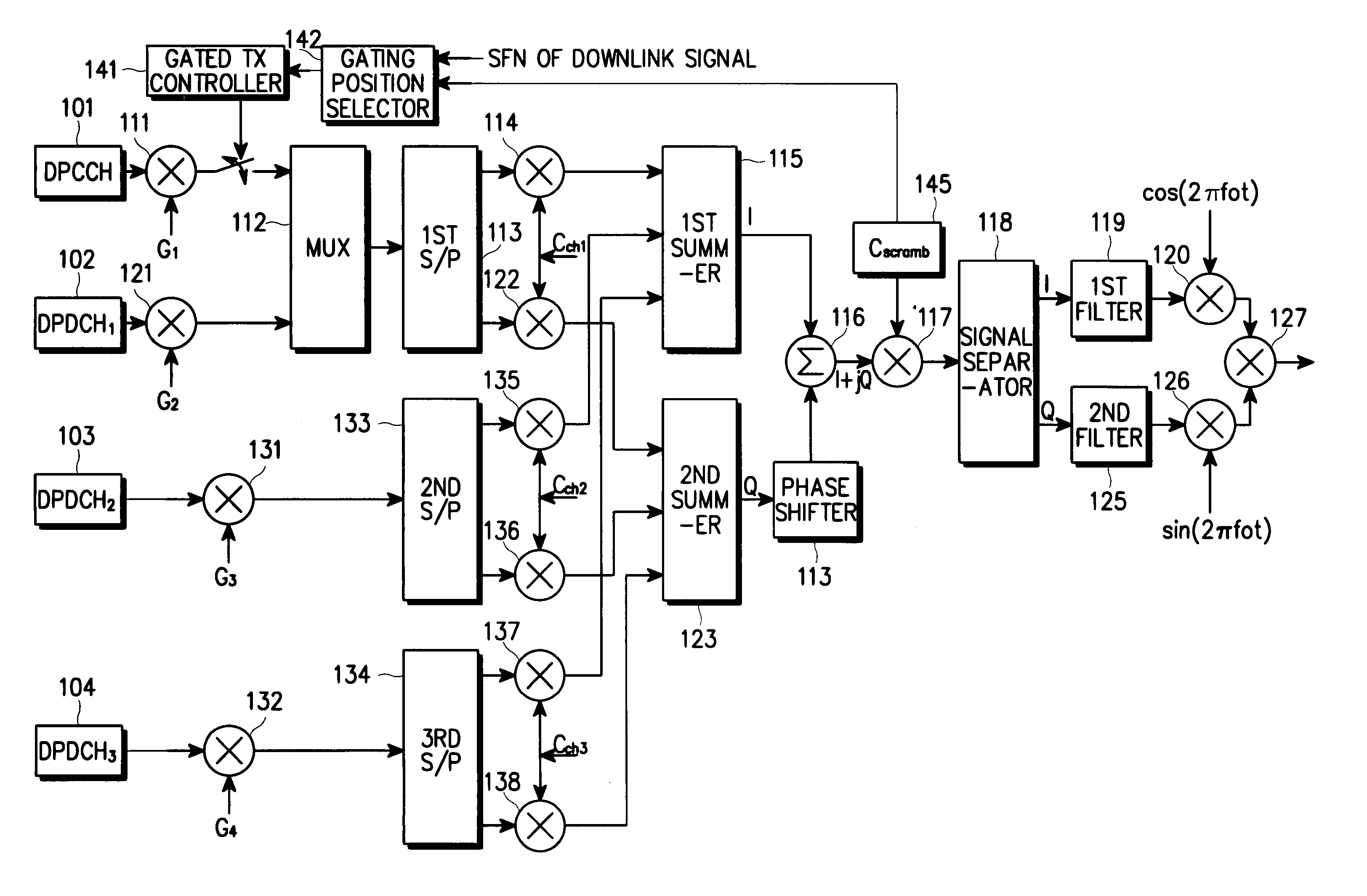 Apparatus and method for gating data on a control channel in a CDMA communication system