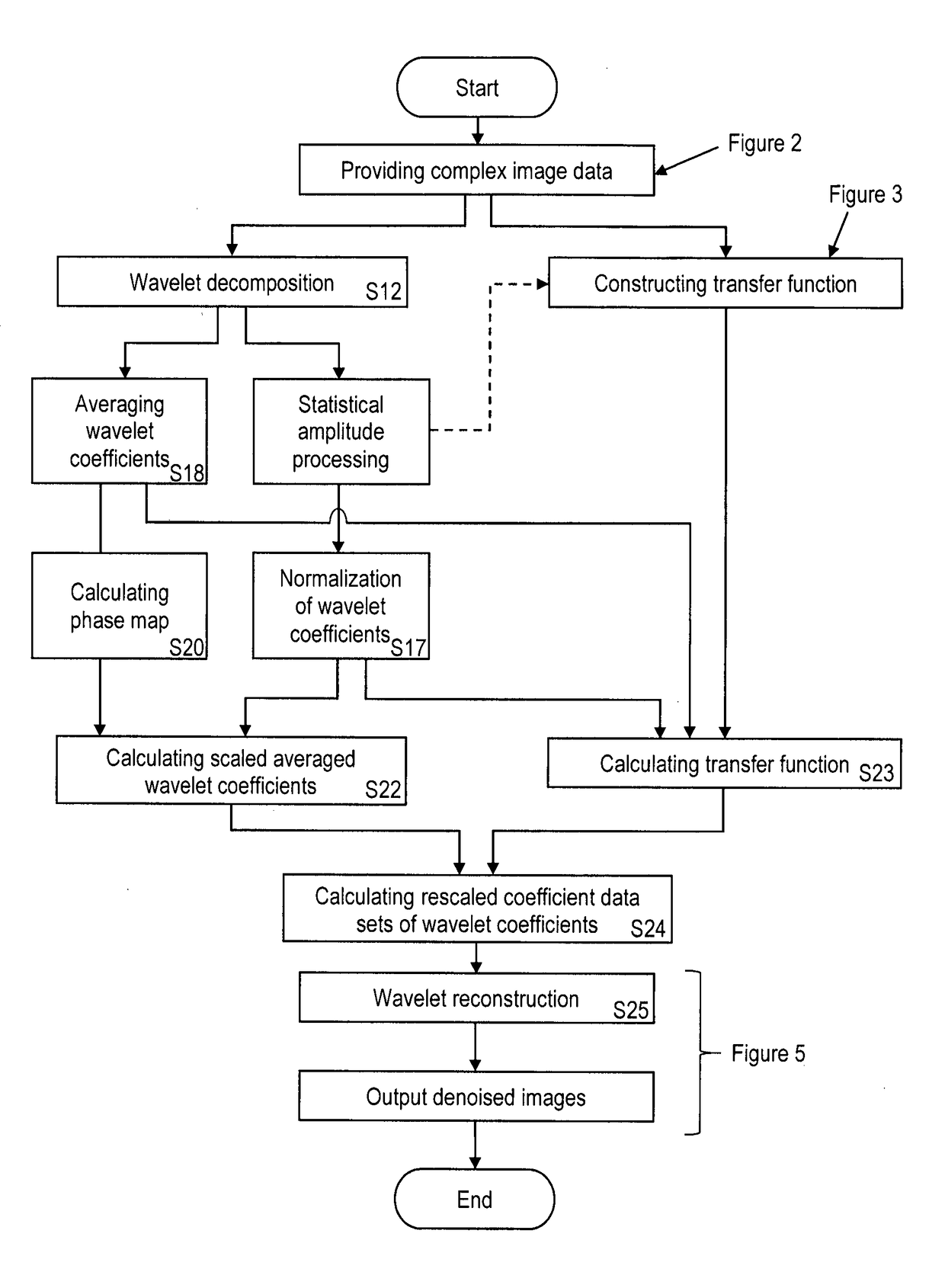 Method and device for magnetic resonance imaging with improved sensitivity by noise reduction