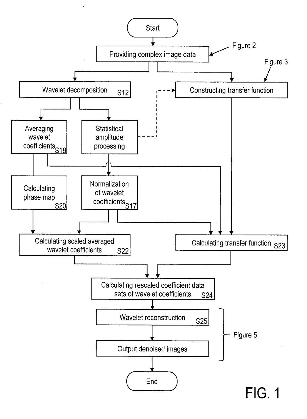 Method and device for magnetic resonance imaging with improved sensitivity by noise reduction