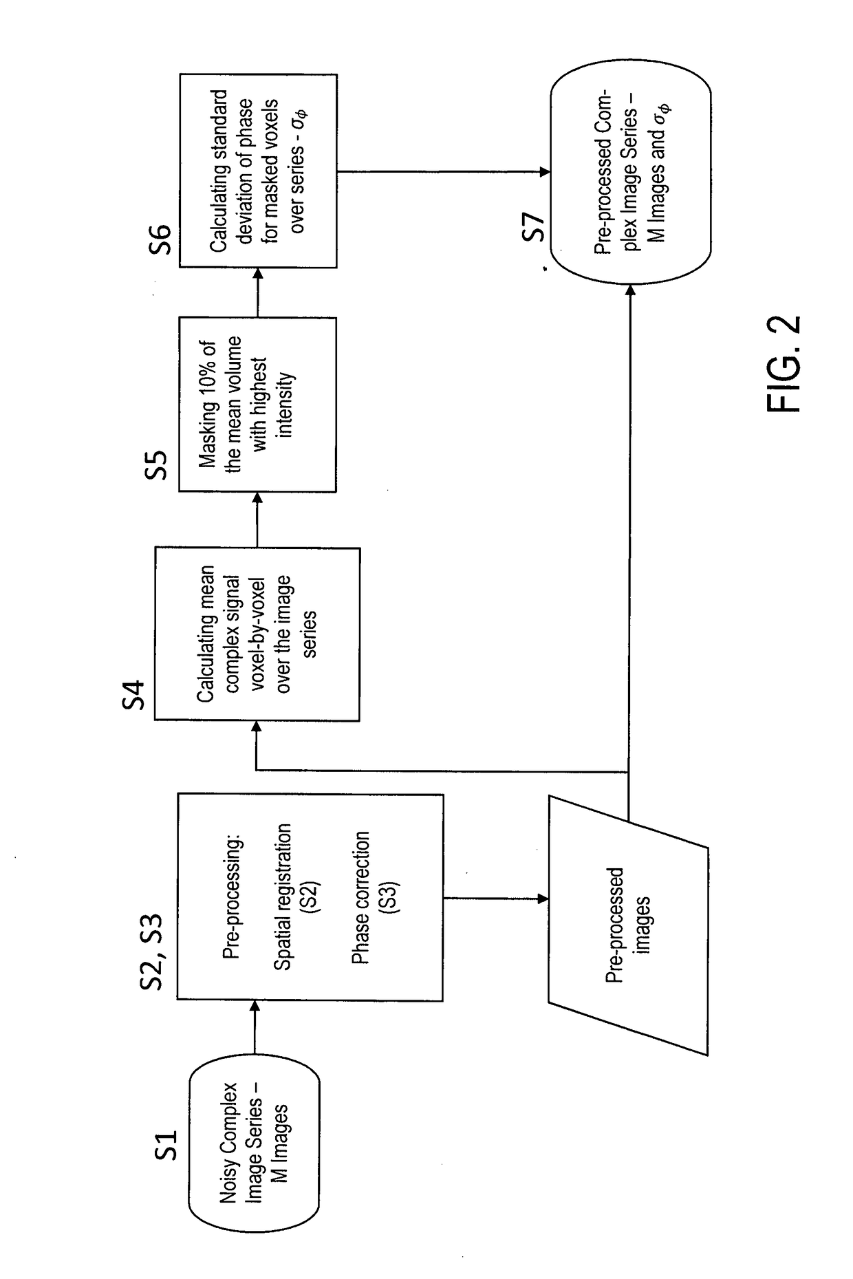 Method and device for magnetic resonance imaging with improved sensitivity by noise reduction