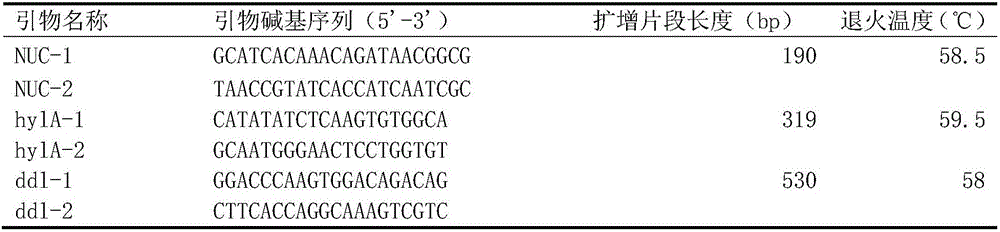 Multi-PCR detecting method capable of detecting mononuclear hyperplasia, staphylococcus aureus and enterococcus faecium simultaneously