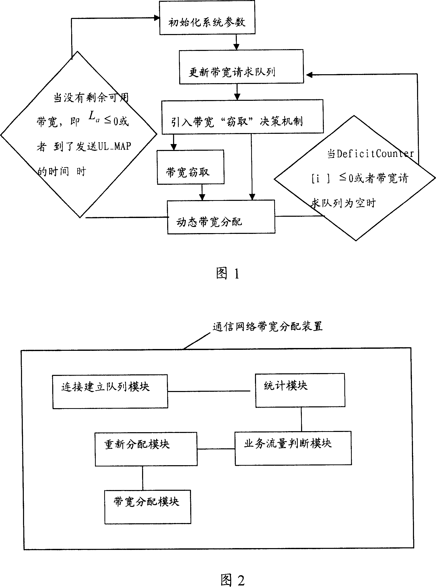 Band width distribution method and device for wireless communication network