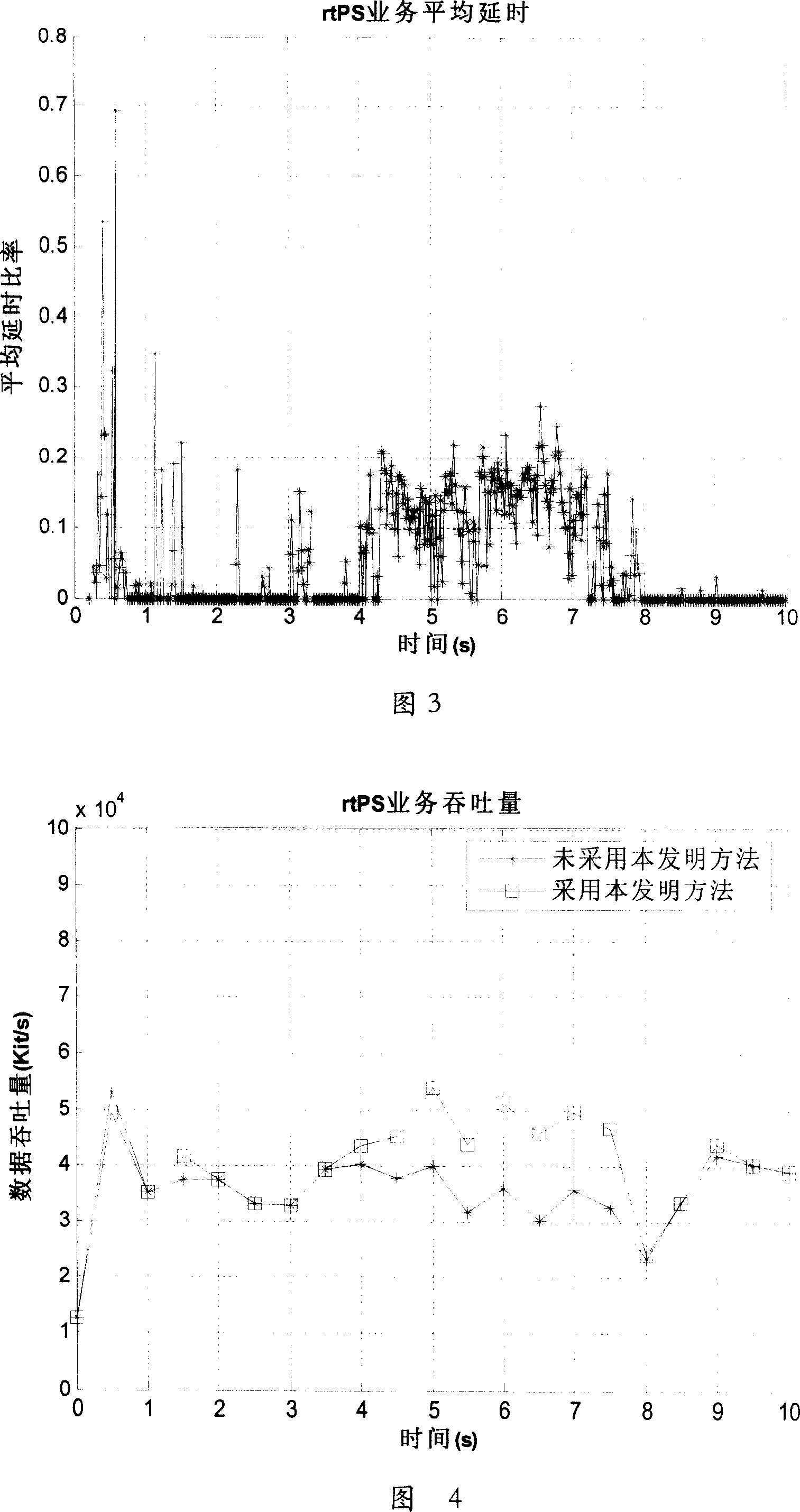 Band width distribution method and device for wireless communication network