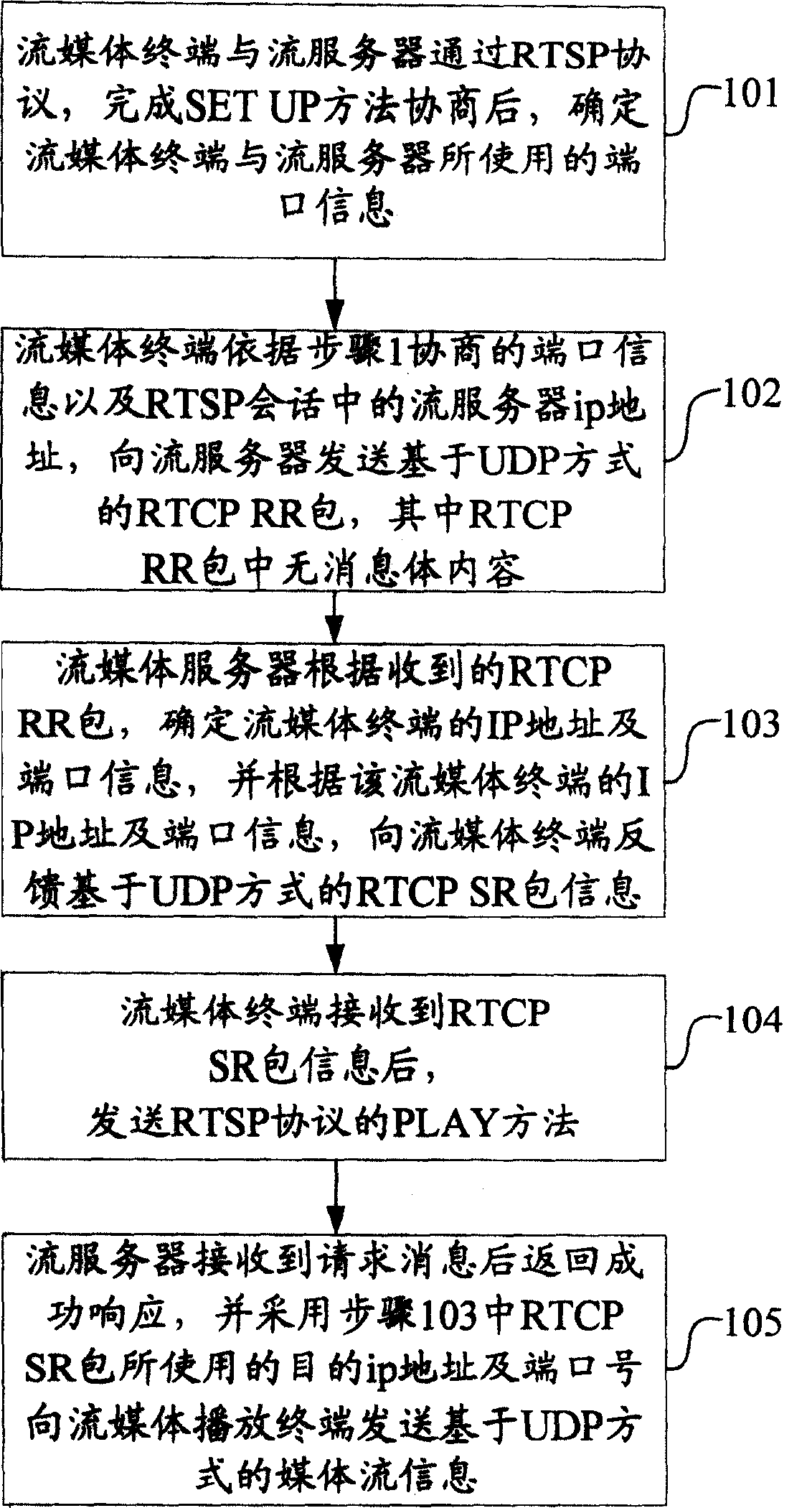 Conversion of crossing medium-flow over network address