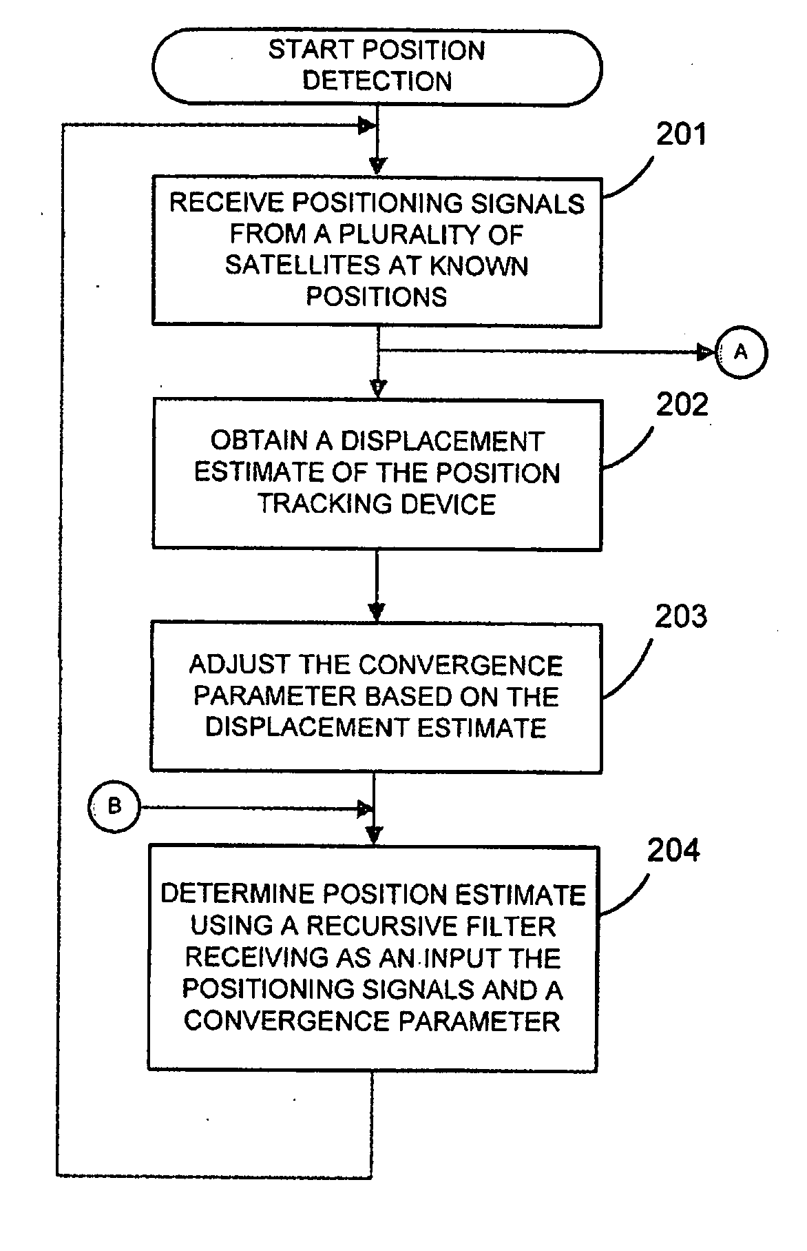 Position tracking device and method