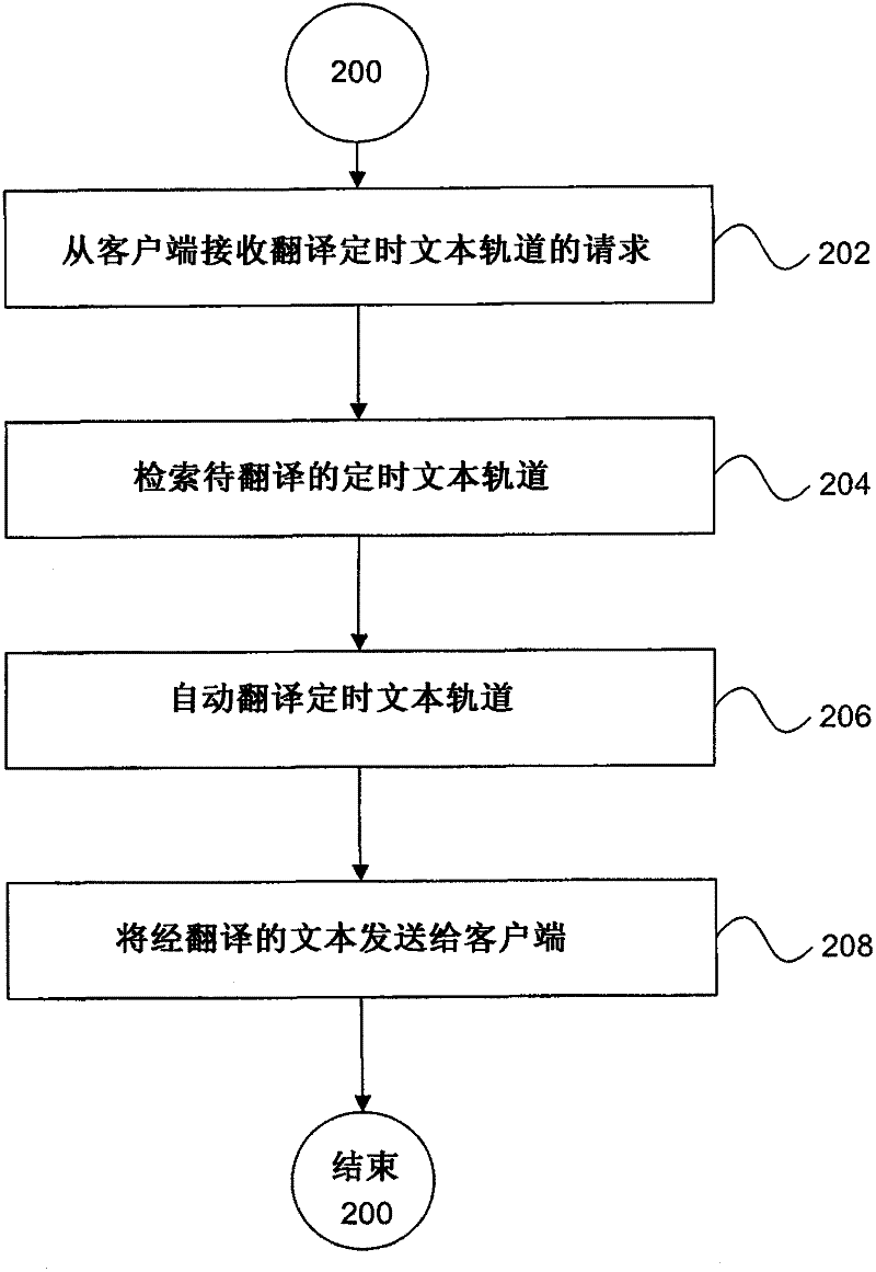 System and method for translating timed text in web video