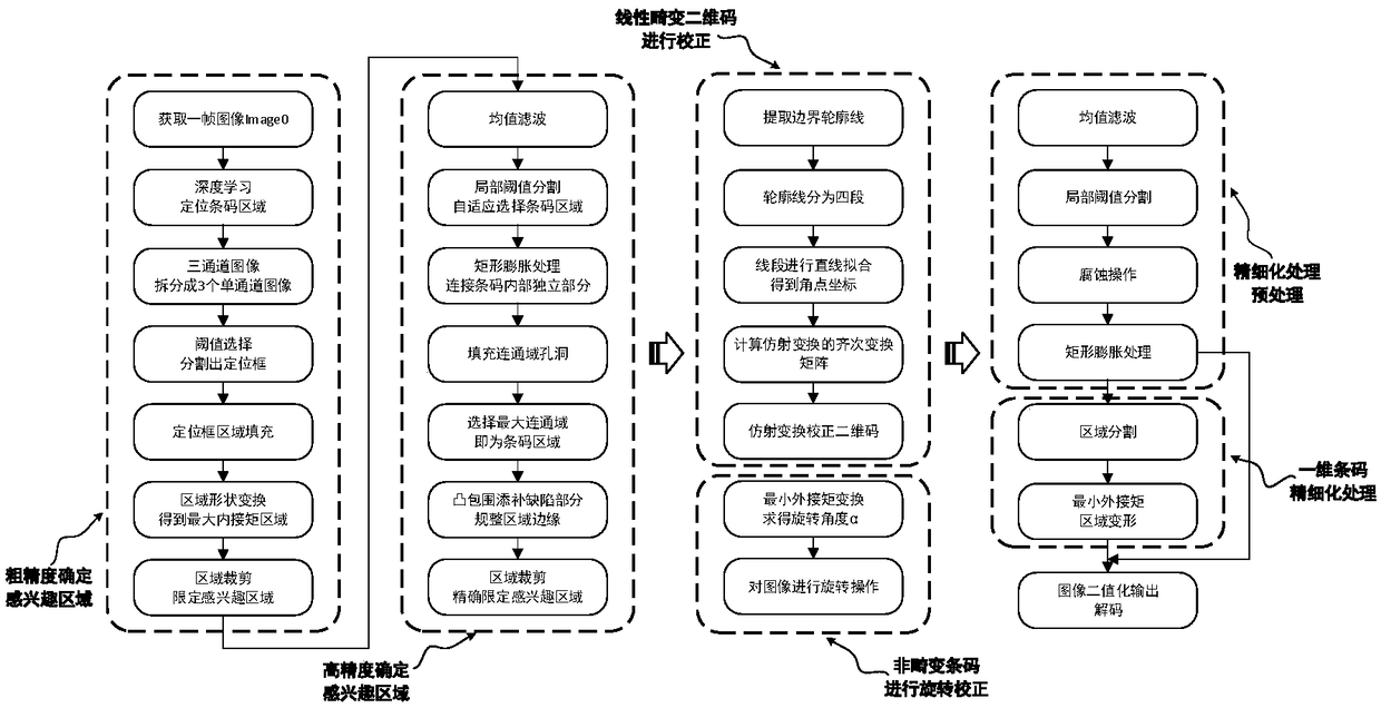 Deep learning-based method for positioning and recognizing medical label barcodes