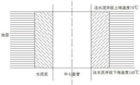 Temperature response type amphoteric polymer retarder and preparation method thereof