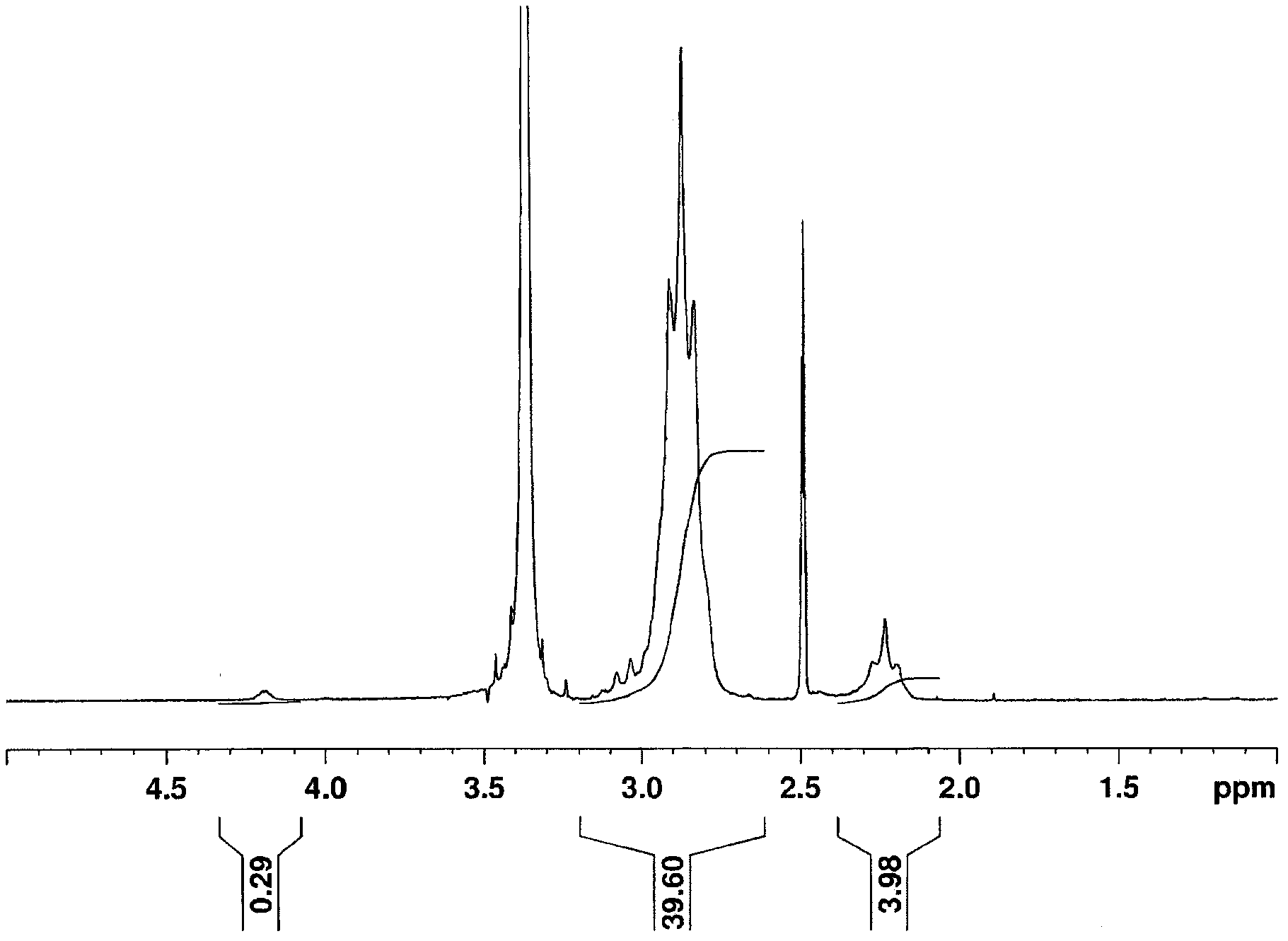 Vinylidene-fluoride-based copolymer and application of said copolymer