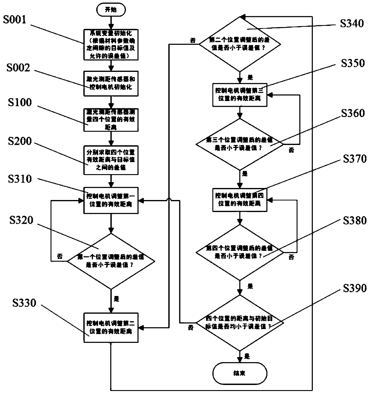 Automatic leveling device and leveling method for fused deposition additive manufacturing