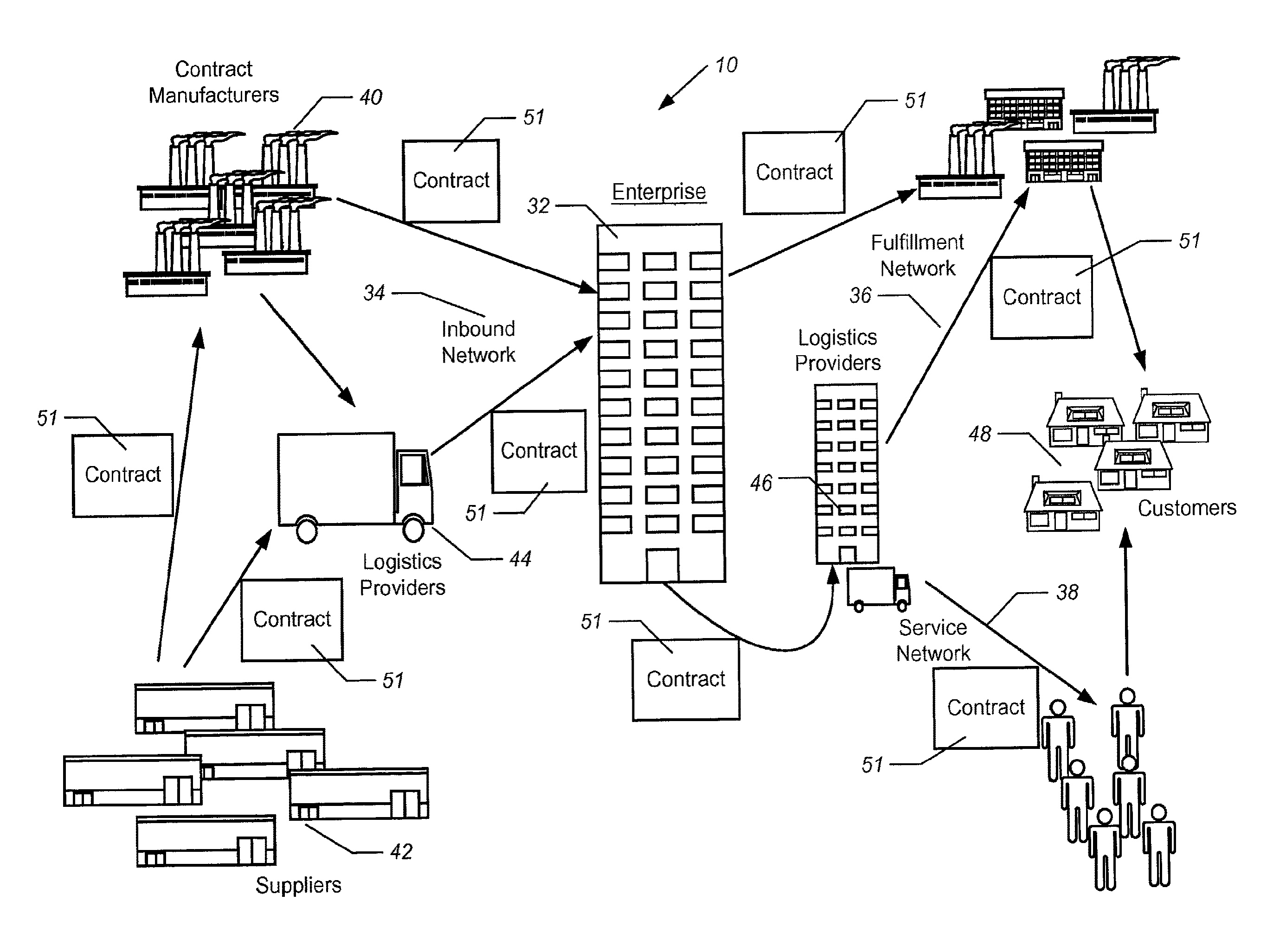 Policy Based Automation for a Supply Chain