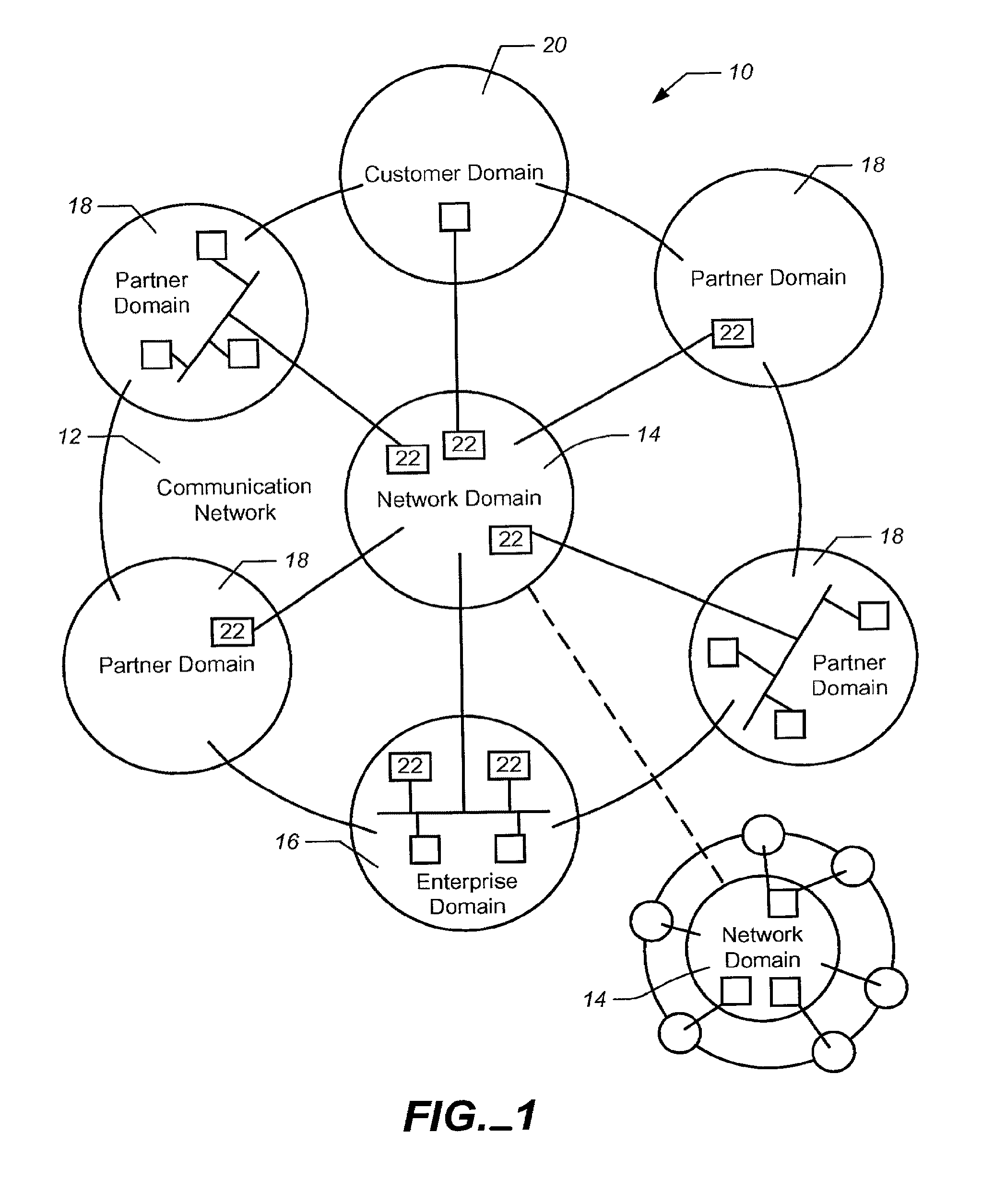 Policy Based Automation for a Supply Chain