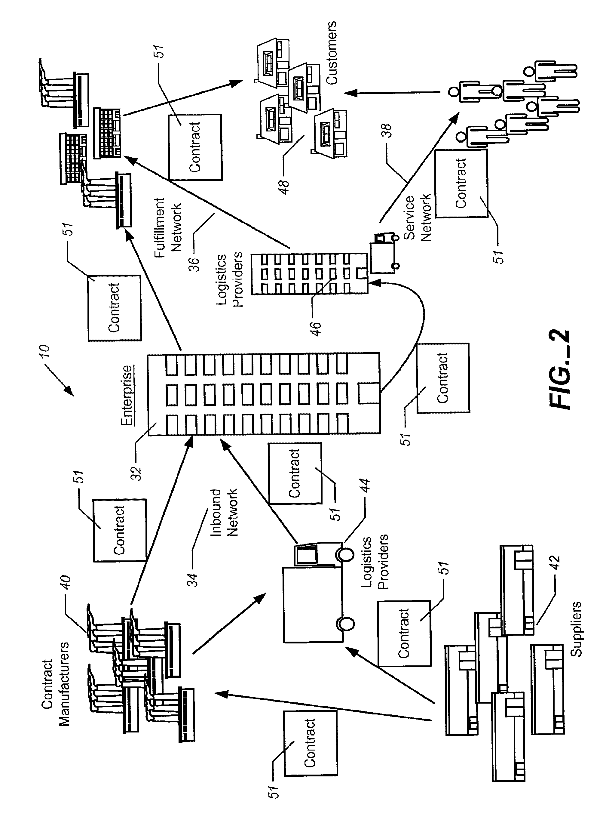 Policy Based Automation for a Supply Chain