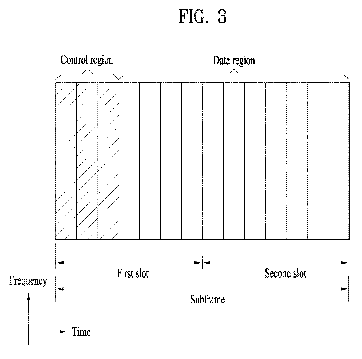 Uplink signal transmission method and user equipment, and uplink signal reception method and base station