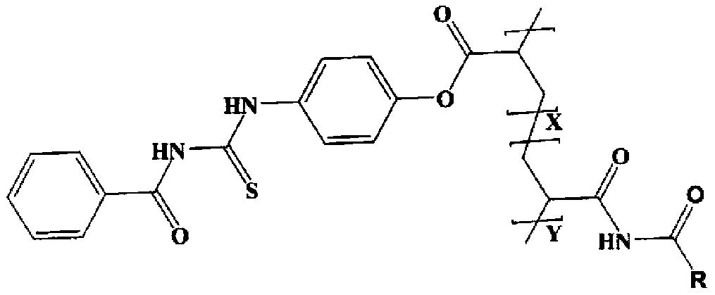 A kind of thiourea copolymer heat stabilizer and preparation method thereof