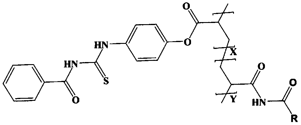 A kind of thiourea copolymer heat stabilizer and preparation method thereof