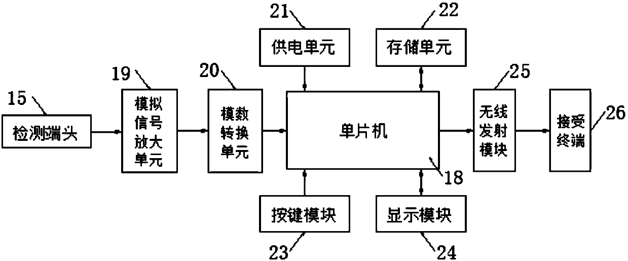 Inspection device for detecting water quality