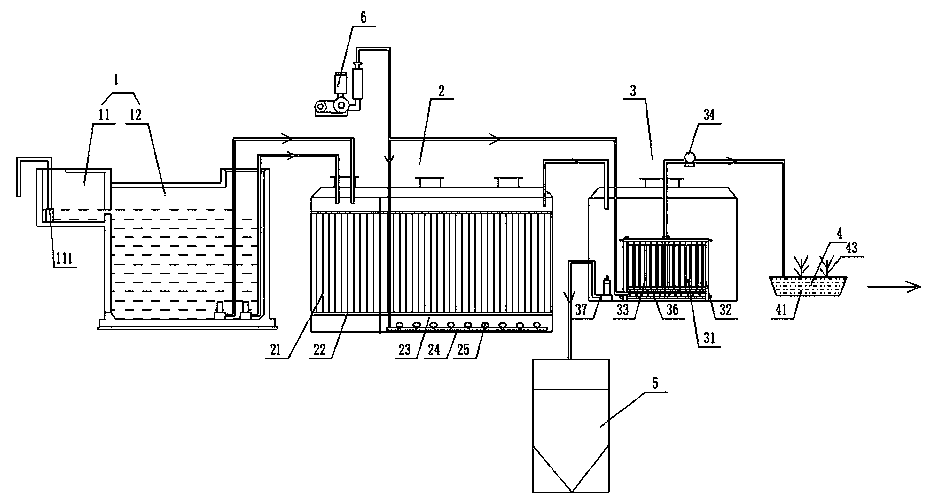 Three-effect fused rural ecological sewage treatment system and three-effect fused rural ecological sewage treatment method