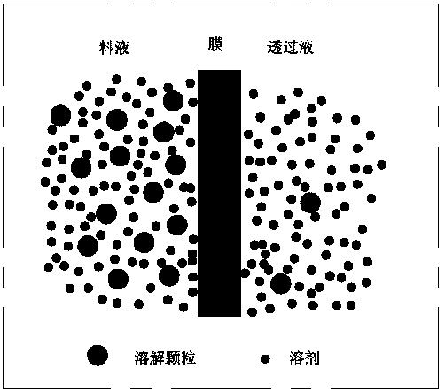 Three-effect fused rural ecological sewage treatment system and three-effect fused rural ecological sewage treatment method