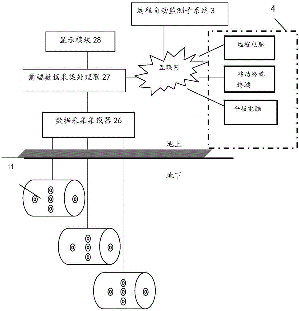 Automatic remote termite monitoring system based on internet of things